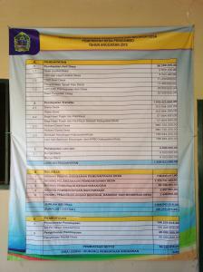 Penjabaran APBDes 2019